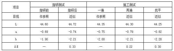 環保炭黑在自流平環氧色漿中的應用測試結果