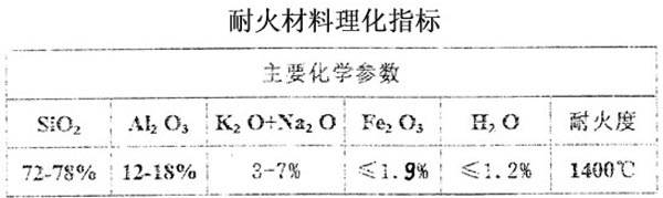 耐火材料理化指標(biāo)(主要化學(xué)參數(shù))