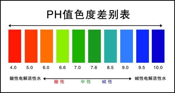 炭黑產品PH值得改變