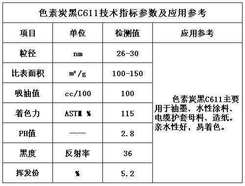 色素炭黑C611技術指標參數及應用參考