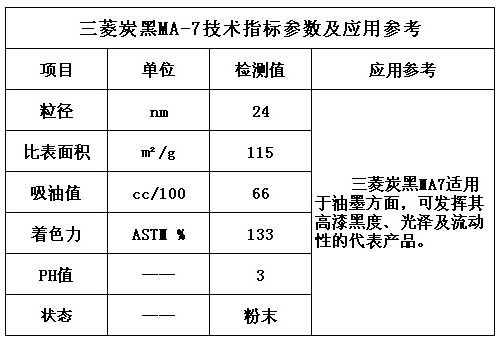 三菱碳黑MA-7技術指標優勢及應用范圍