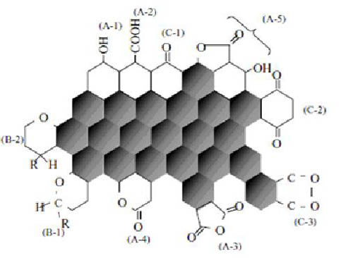經過氧化處理炭黑表面的官能團